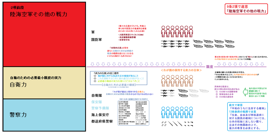第9条に自衛隊を明記するべきか Kenpokaisei