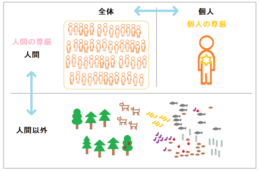 人権と同じような言葉 Kenpokaisei 人権と同じような言葉 Kenpokaisei
