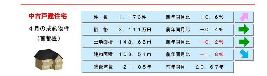 4月の中古戸建成約物件