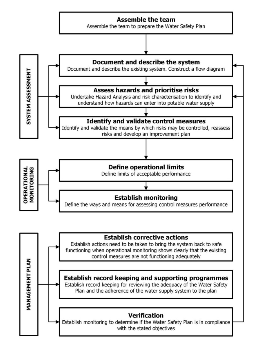 Water Safety Plans Legionellen Plan Amollo Water Technology