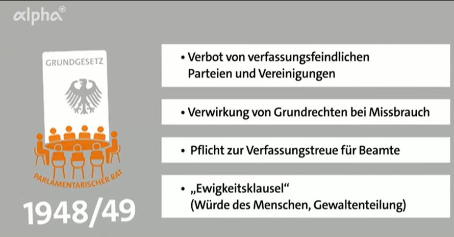 Streitbare Demokratie Streitbare Demokratie