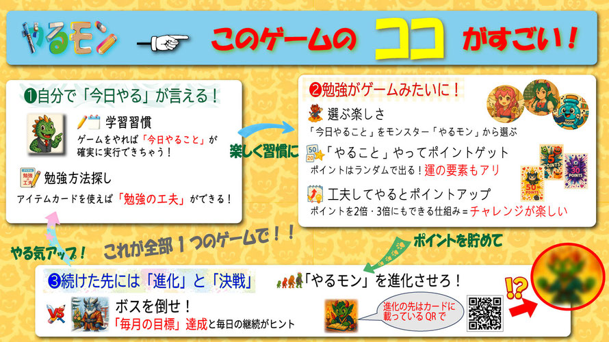 家庭学習や学習習慣をサポートするカード型教育ボードゲーム「やるモン」の「このゲームのここがすごい」の説明画像