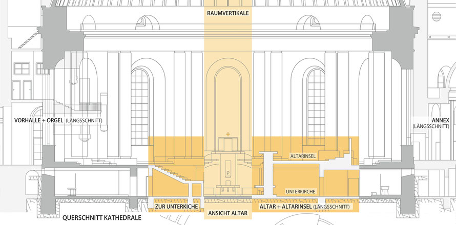 Ausschnitt aus der grafischen Erläuterung der außergewöhnlichen Raumgestaltung der St. Hedwigs-Kathedrale zu Berlin