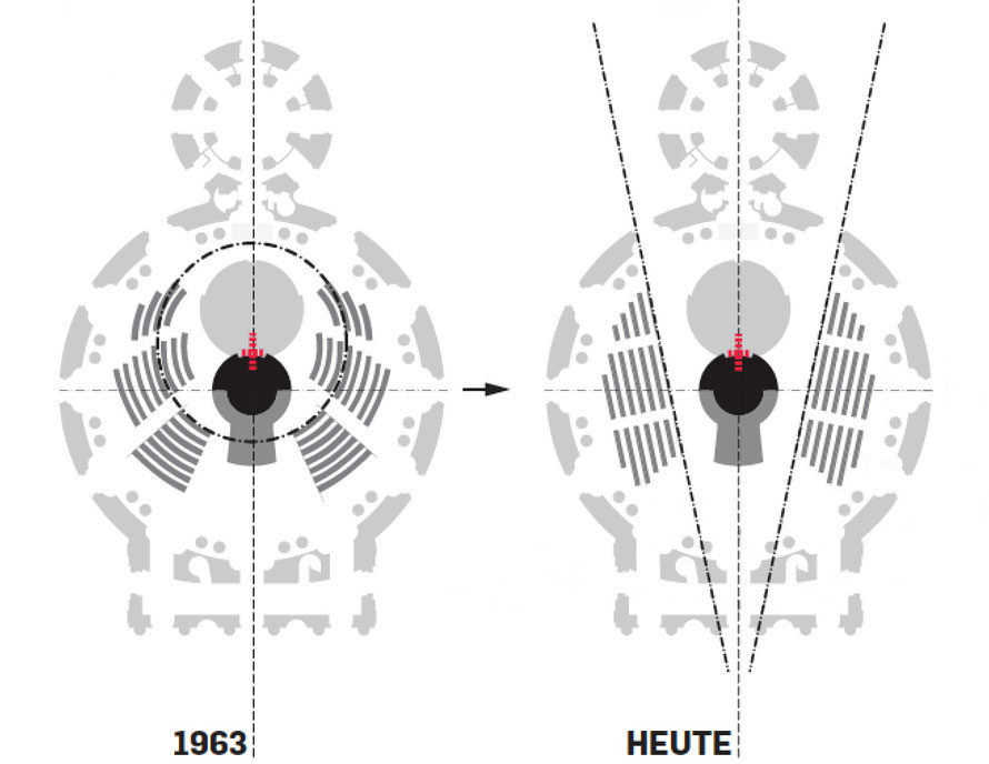 Vergleich der originalen Bankaufstellung mit der heutigen, die Gestaltidee verfälschenden  – Grafik: Tobias Wallisser (LAVA)