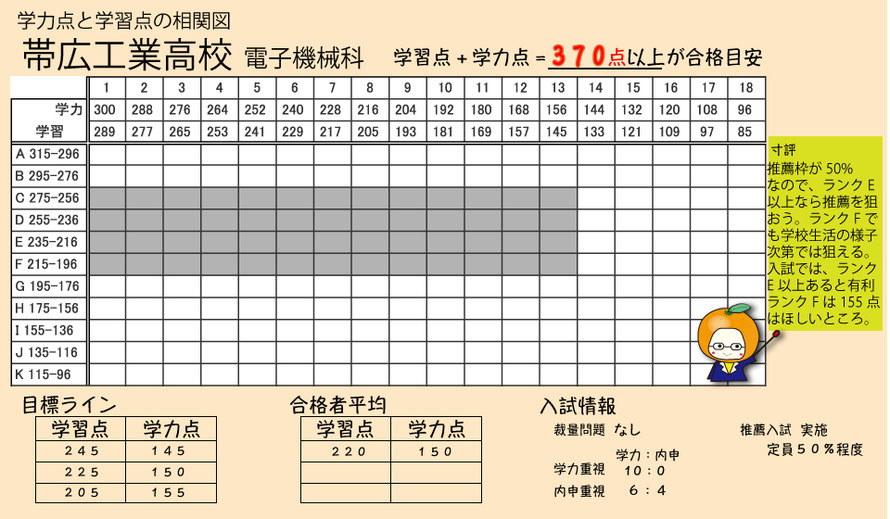 帯広工業高校の受験情報 みかんせい知創 株 みかんせい