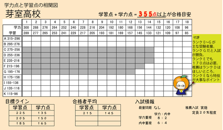 芽室高校の受験情報 みかんせい知創 株 みかんせい