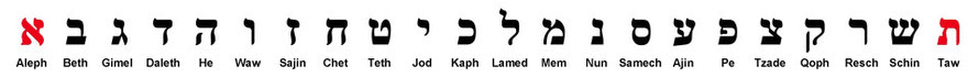 Aleph Beth Alef Bet Hebräisches Alphabet