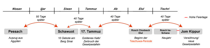 jemei-ratzon-vierzig-tage-der-gunst-gottes