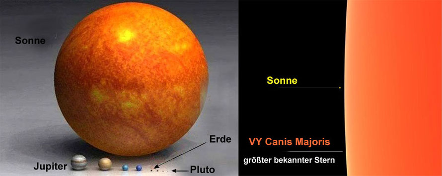 Größenvergleich: Erde und größter bekannter Stern VY Canis Majoris