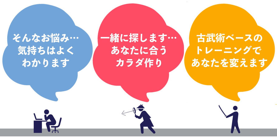 不安な気持ち、よく分かります。自分のことは意外と知らないし分からないことが多いのです。何が必要か一緒に探しましょう。古武術のカラダの使い方があなたにとって快適なカラダを作ることができるかもしれません。