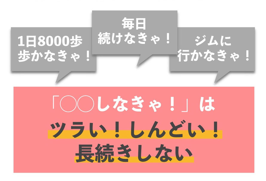 「一日8000歩歩かなきゃ！」「筋トレは毎日続けなきゃ！」「ジムに行かなきゃ！」となりますよね。でも「◯◯しなきゃ！」は辛い！しんどい！から長続きしません