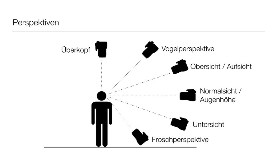 Quelle: www.stephan-spohr.de
