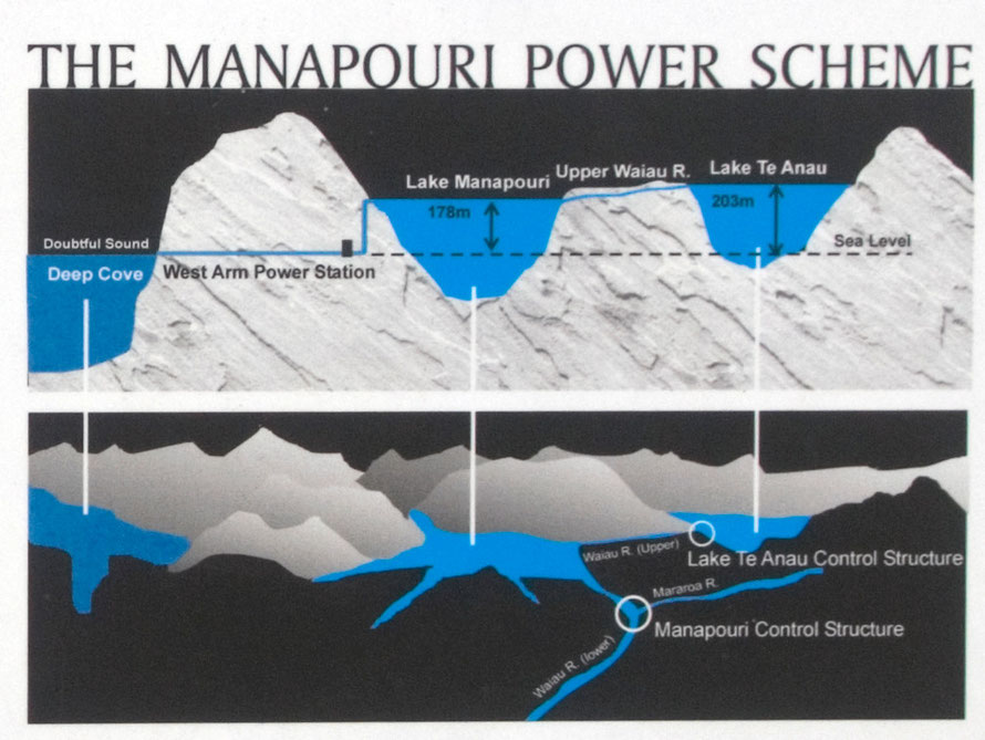 From the signage at the Waiau/Mararoa confluence below Lake Manapouri.