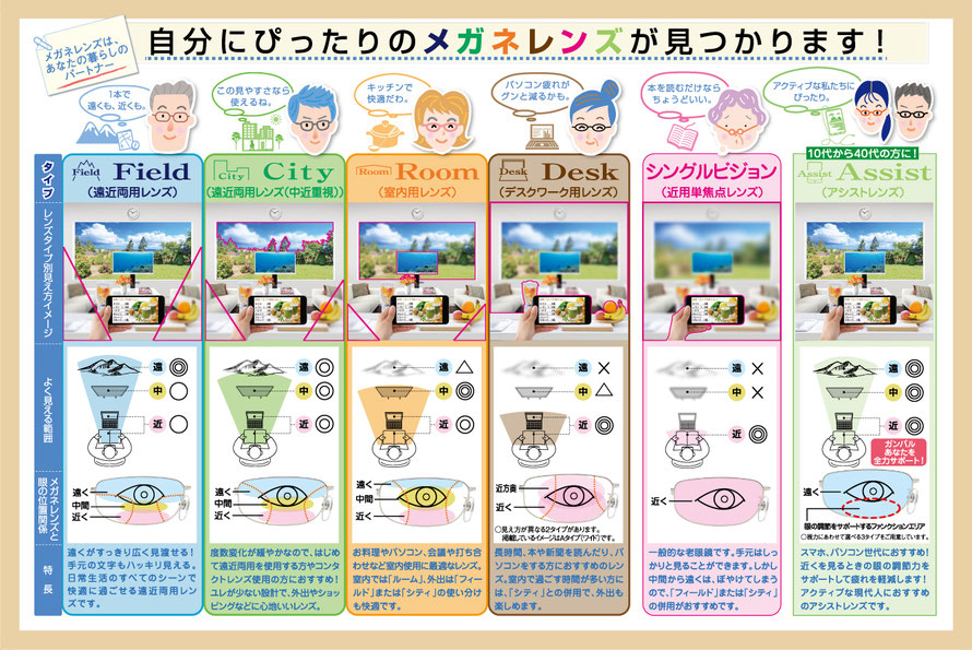 レンズ メガネと補聴器の専門店ベルリンメガネ