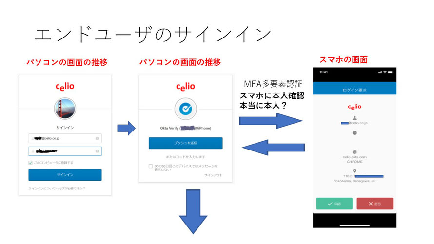 Oktaの日本語化について①