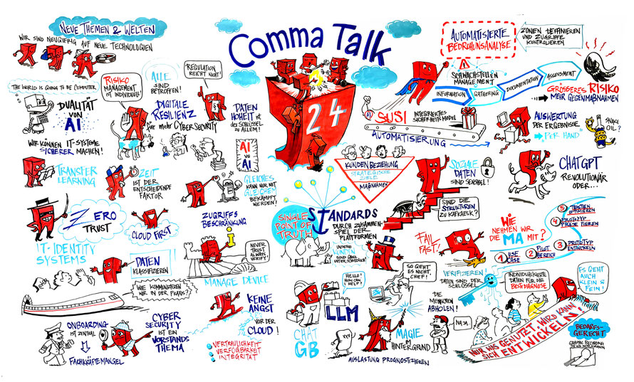 GRaphic Recording bei der Comma Soft AG Kundentag Comma Talk; KI, AI, Digitalisierung, Digitisierung, Prozessbeleitung, Zero Trust