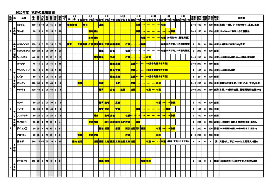 年度実技講習会 配布資料 Hyakusyouen ページ 年度実技講習会 配布資料 Hyakusyouen ページ