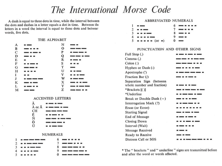 The International Morse Code.