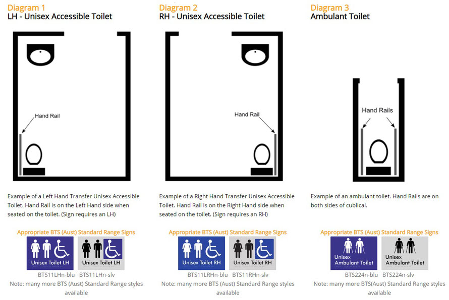 Understanding difference between Ambulant and Accessible (Disabled) Toilets LH / RH