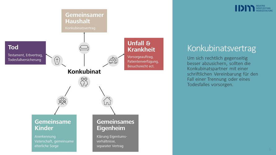 konkubinatsvertrag abuzusammenlebens Webseite!
