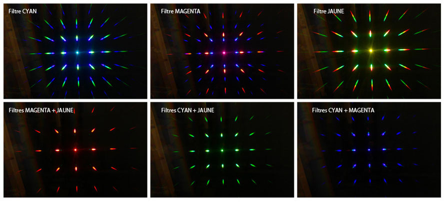 Diffraction halogène + filtres CMJ, couleurs primaires et secondaires, synthèse soustractive