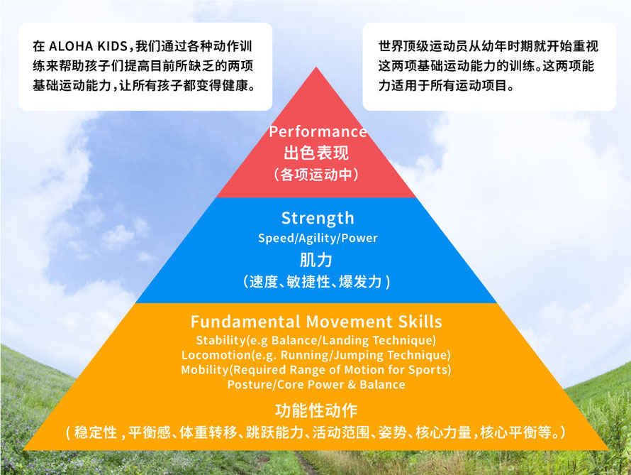 儿童体能训练 大阪孩子兴趣班ALOHAKIDS