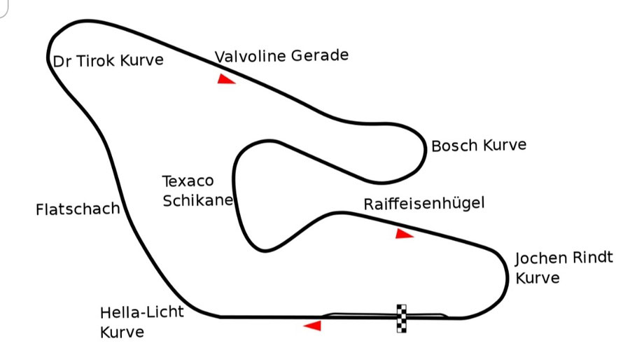 (La prima versione del circuito di Zeltweg fino al 1977)ù