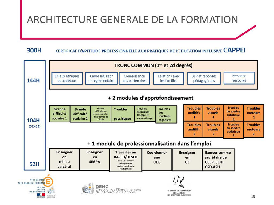 Le CAPPEI, c'est quoi ? - Site de jauraisduetrefleuriste
