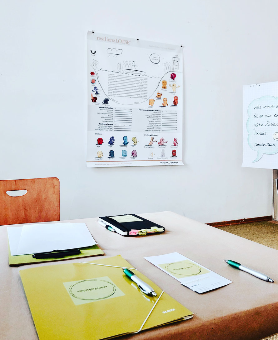 Flipchart, Resilienz-Training, Resilienz, Learnings, Fotodokumentation, Seminar