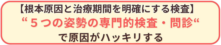 根本原因と治療期間を明確にする検査