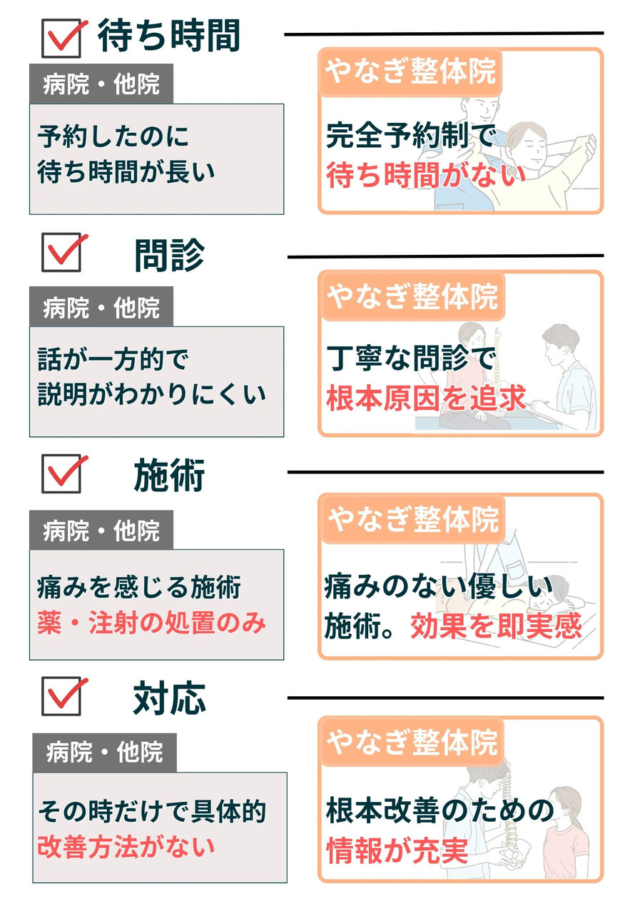 完全予約制で待ち時間がない。問診も丁寧で分かりやすい。またお子さんでも安心できるソフトな施術でも根本改善ができる