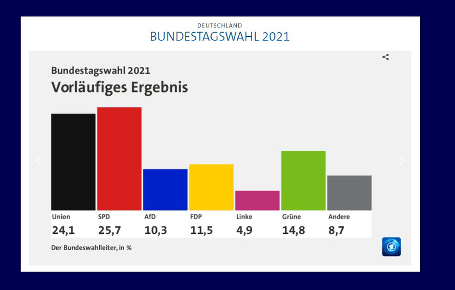 https://www.tagesschau.de/wahl/archiv/2021-09-26-BT-DE/index.shtml