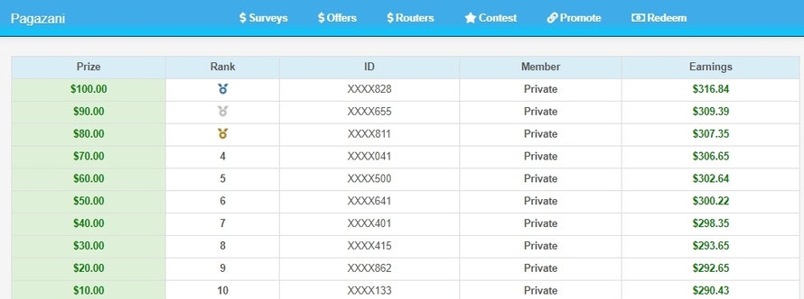Pagazani Monthly Contest Leaderboard 