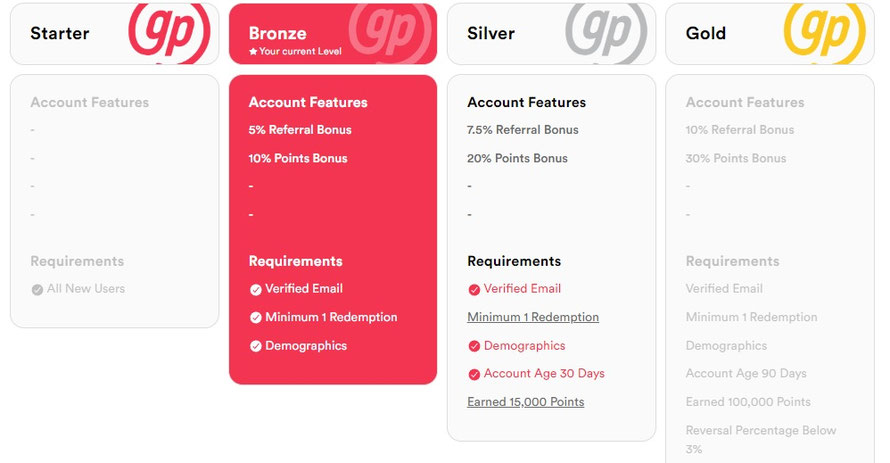 GrabPoints  Membership Levels