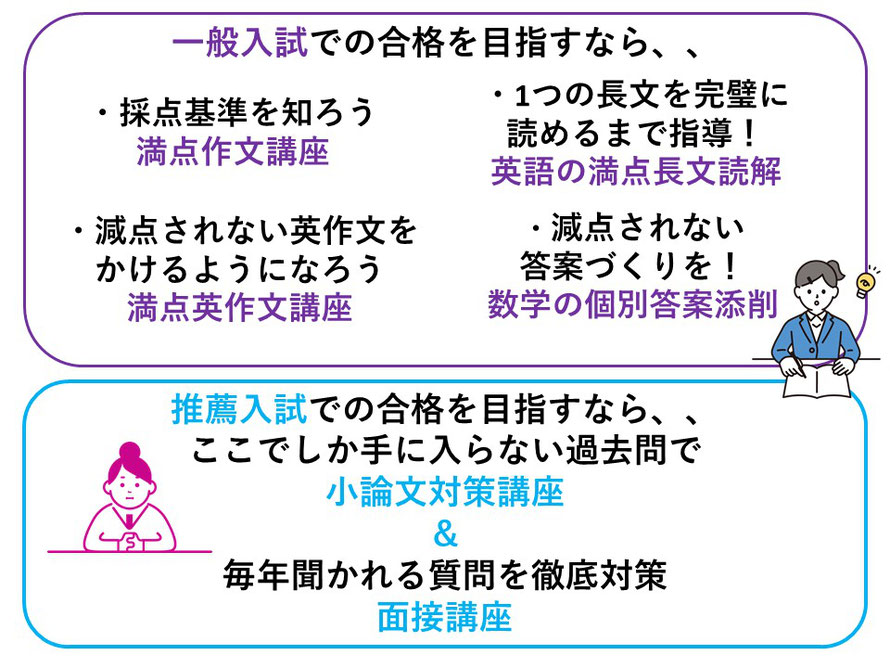 都立高校対策　日比谷　戸山　青山　