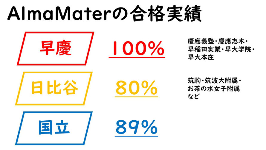 高校受験専門塾　合格実績