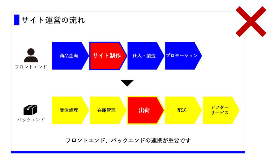 事例あり 見やすいパワーポイントの作り方 基本は３色 多くても５色まで ドキュメントプラス