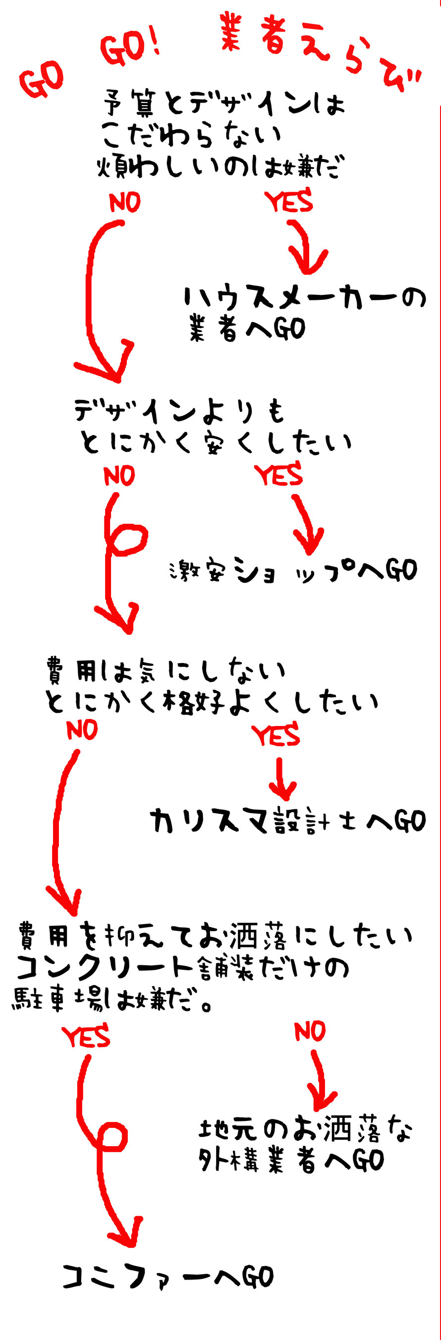 コニファー　タフテックス　評判　口コミ　クチコミ　評価　庭　外構　外溝　エクステリア　e戸建　デザインコンクリート