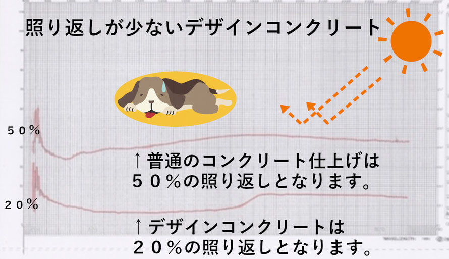 照り返し　少ない　涼しい　暑い　太陽光　反射　コンクリート　デザイン　スタンプ　コンクリート　タフテックス　アスファルト