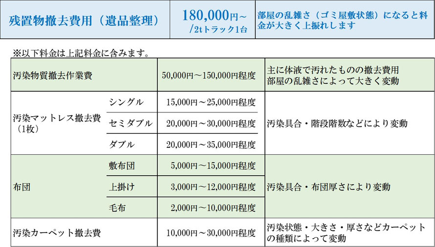 孤独死|自然死|事故現場|特殊清掃|死臭|腐敗臭|料金|安い|安心|猫屋敷|犬屋敷|動物屋敷
