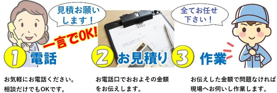 ゴミ屋敷片付け｜問合せ｜電話｜不用品回収｜家財処分｜ゴミ処分｜日本整理｜遺品整理