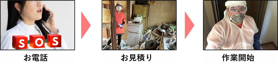 ゴミ屋敷片付け｜問合せ｜電話｜不用品回収｜家財処分｜ゴミ処分｜日本整理｜遺品整理
