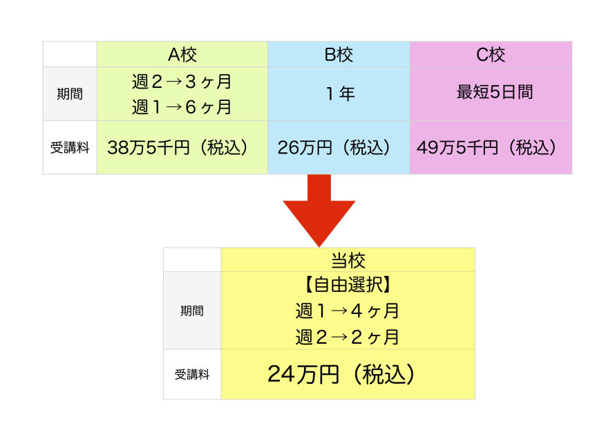 2025年9月調査