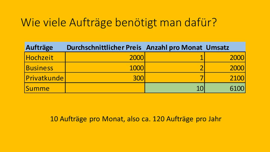 Geschätztes Auftragsvolumen