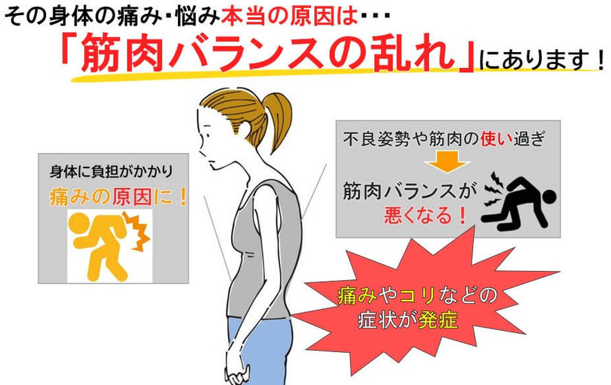 筋肉のバランスが悪いかもしれない