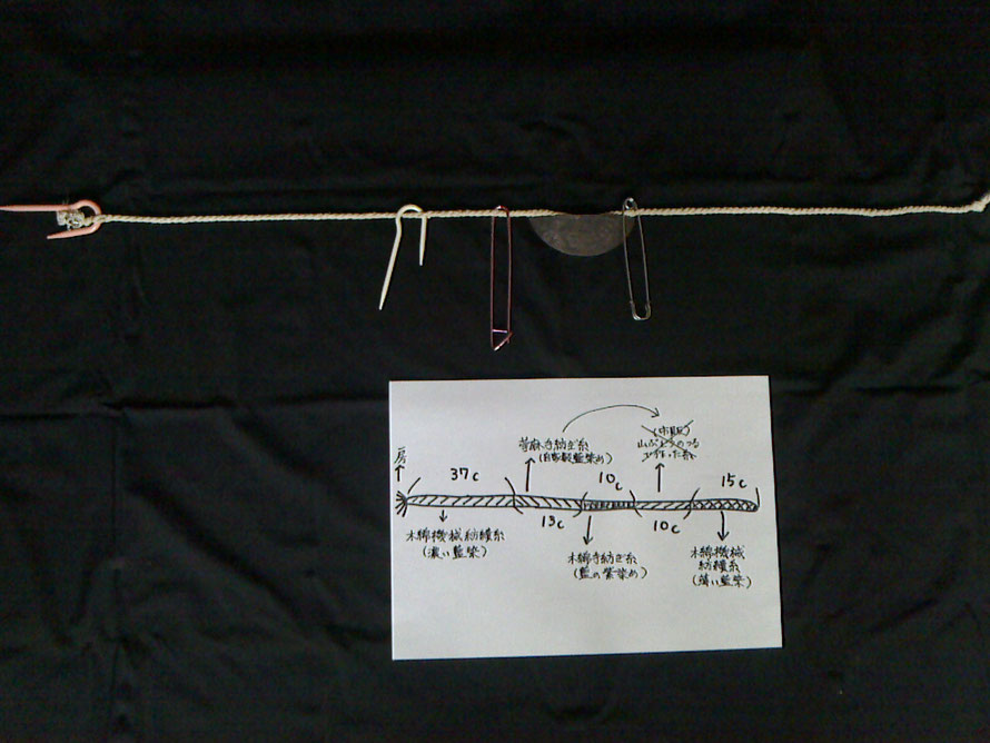 紐に着けてあるピンの場所が、次に編む糸の長さの目印となっていきます。