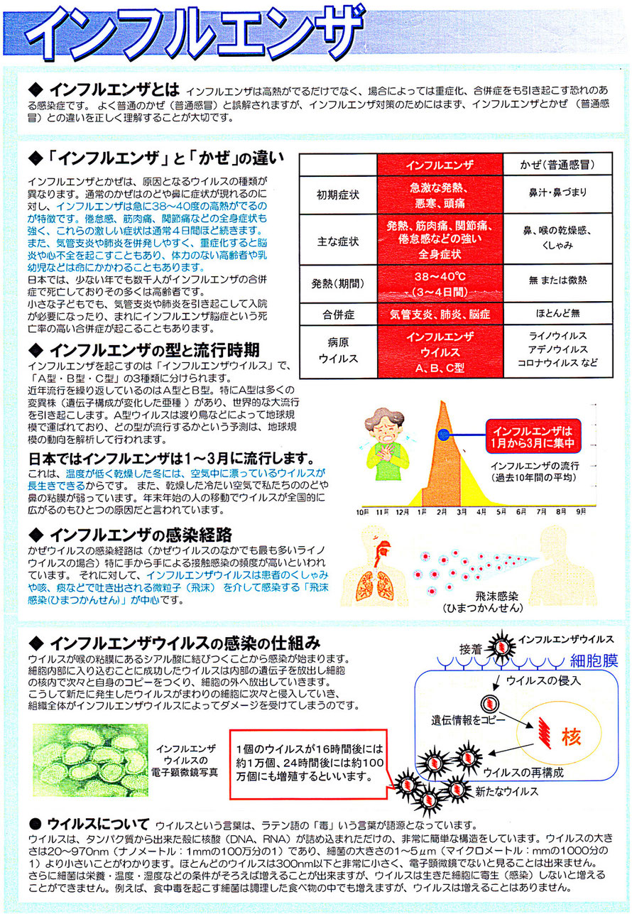 インフルエンザ対策。インフルエンザと、風邪の違いを解説しています。