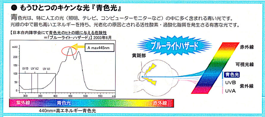 もうひとつの危険な光「青色光」　ブルーライトハザード