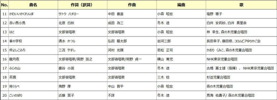 唱歌ラジオDX100 - fesco-tokyo ページ！