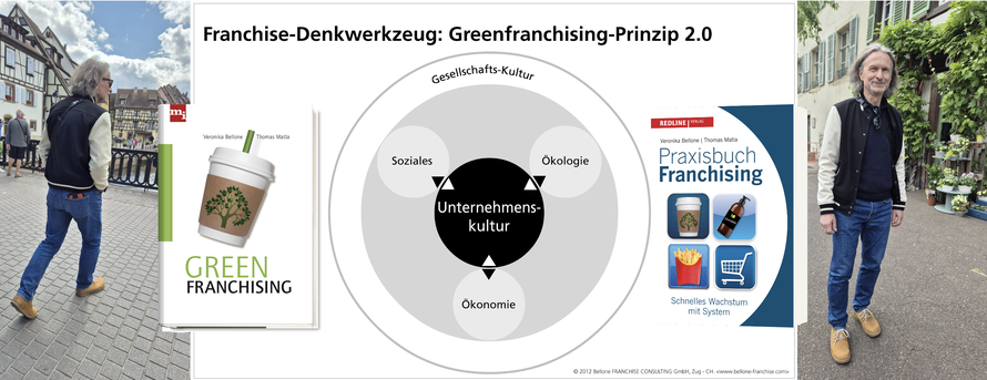 Thomas Matla/ Greenfranchising-Prinzip 2.0 © Greenfranchise Lab/ Bellone Franchise Consulting GmbH